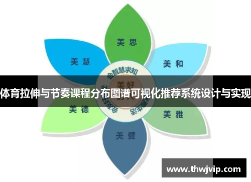 体育拉伸与节奏课程分布图谱可视化推荐系统设计与实现